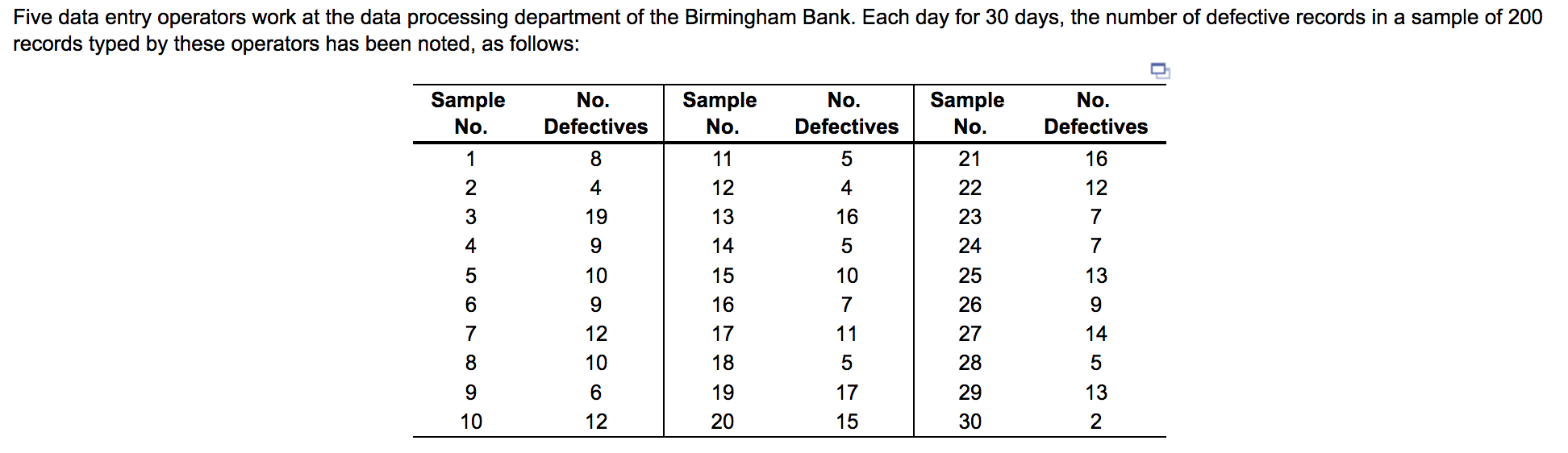 Five data entry operators work at the data