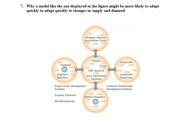 Management Information Systems 7. Why a model