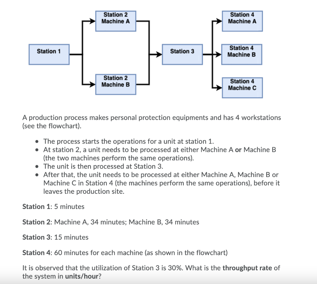 Station 2 Machine A Station 4 Machine A Station 1