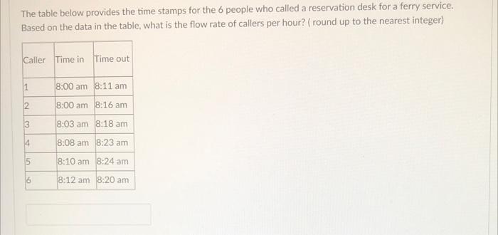 please help The table below provides the time