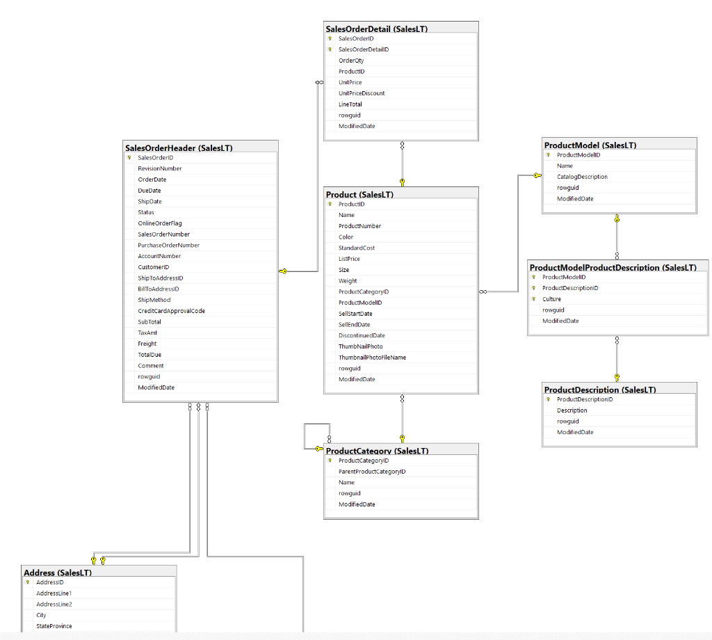 Use Join function like "JOIN XXX on XXX = XXX"