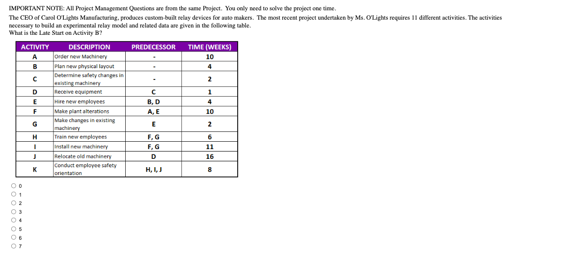 IMPORTANT NOTE: All Project Management Questions