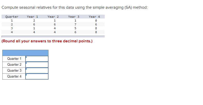 Compute seasonal relatives for this data using