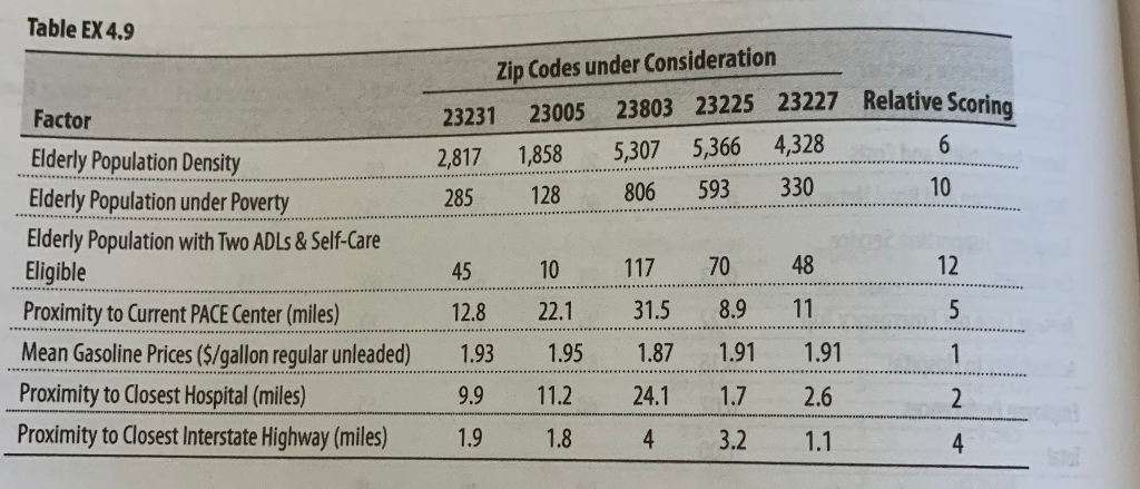 question 4.9 all sections, please. Table EX 4.9