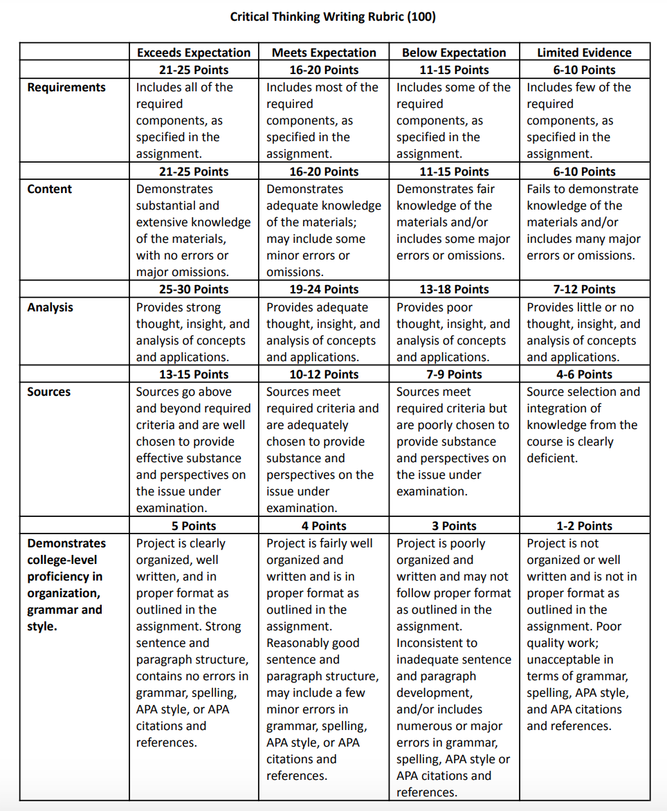 Managing Dynamic Environment book : Samal, A., &