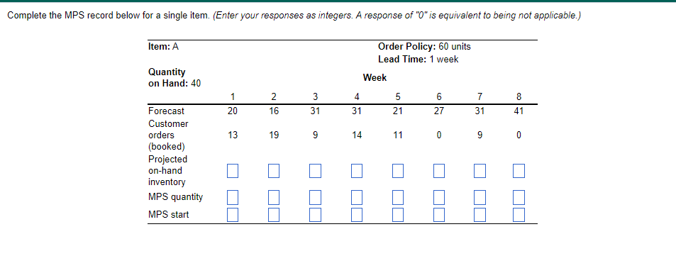 Complete the MPS record below for a single item.