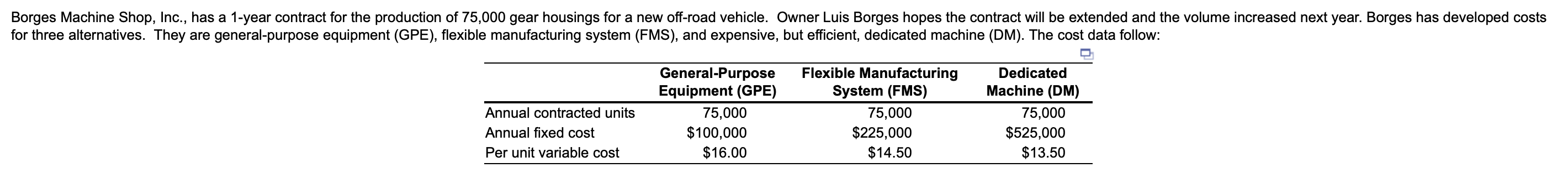 Borges Machine Shop, Inc., has a 1-year contract