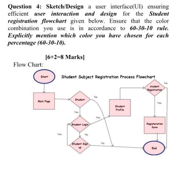 Question 4: Sketch/Design a user interface(UI)