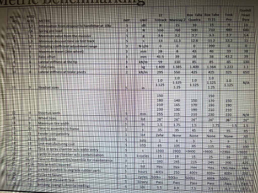 Finally, generate a competitive benchmarking
