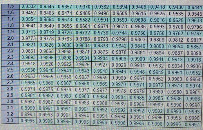 In a continue review the load time for door knobs