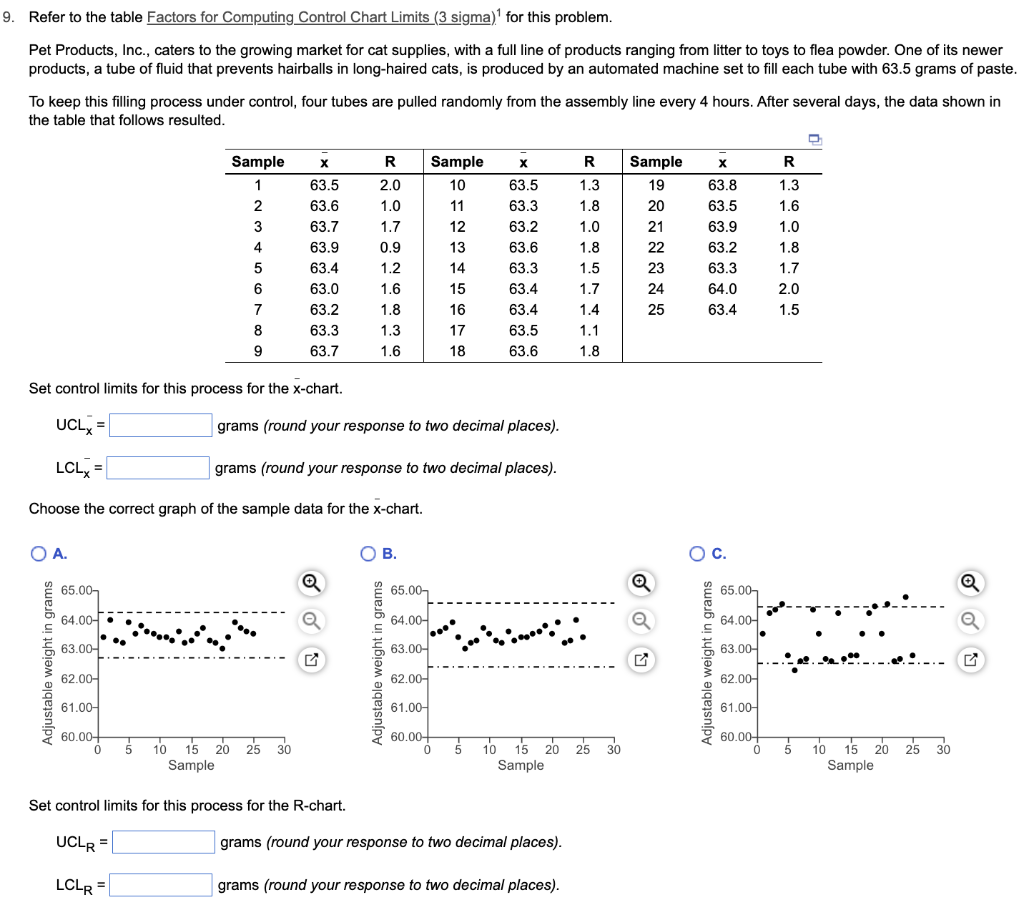 need asap please Refer to the table Factors for