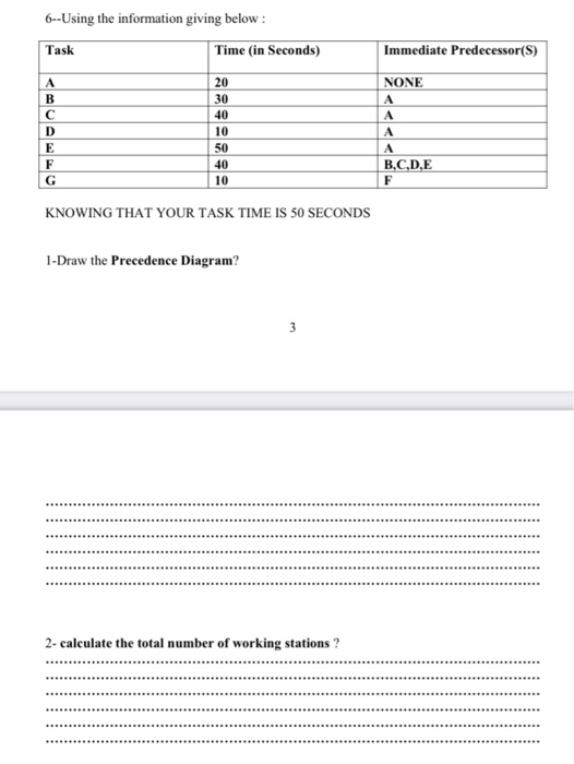 6--Using the information giving below: Task Time
