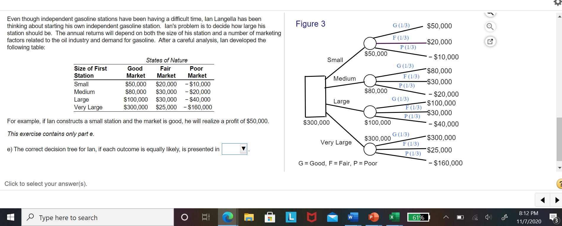 Figure 1 G (1/3) $50,000 Even though independent