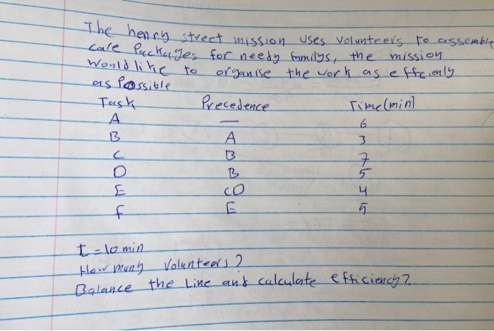 The henry street miss henry street mission uses