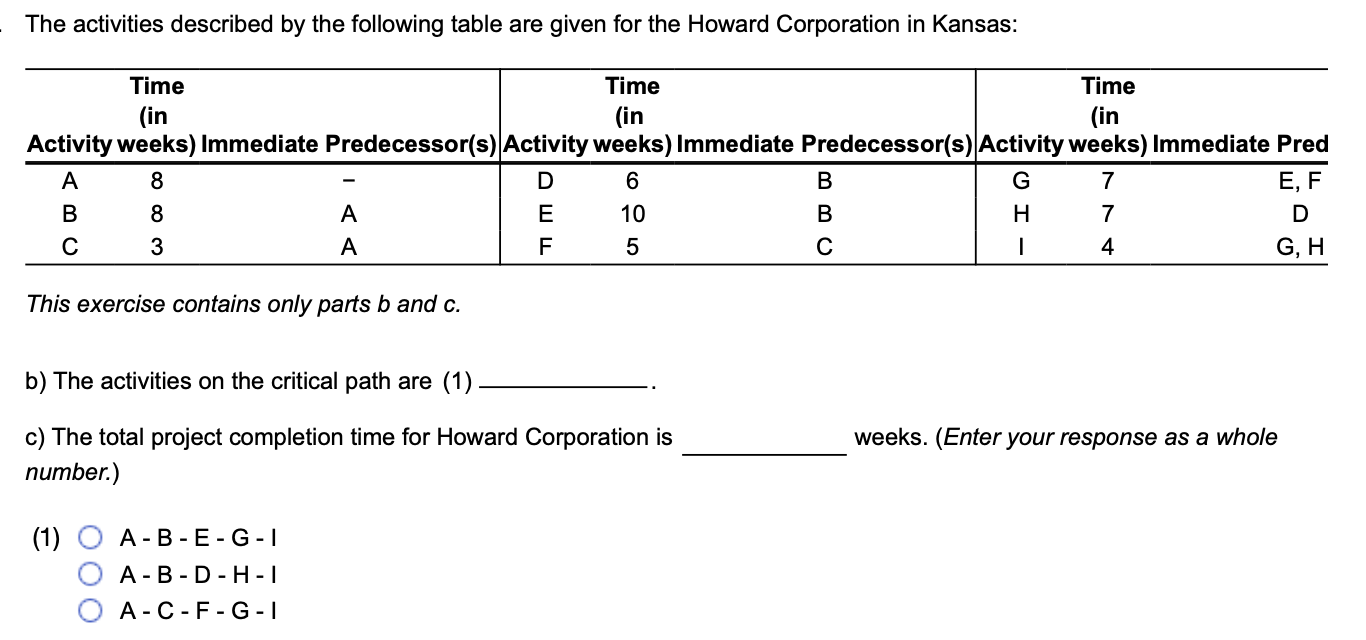 - The activities described by the following table