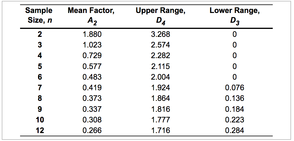 a) for the given sample size, the control limits