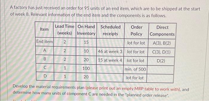 A factory has just received an order for 95 units