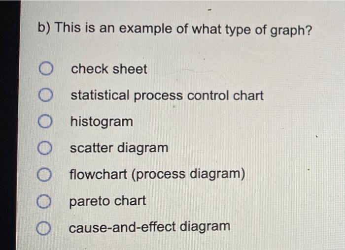 Minutes from Time Food No. of Trip Customer