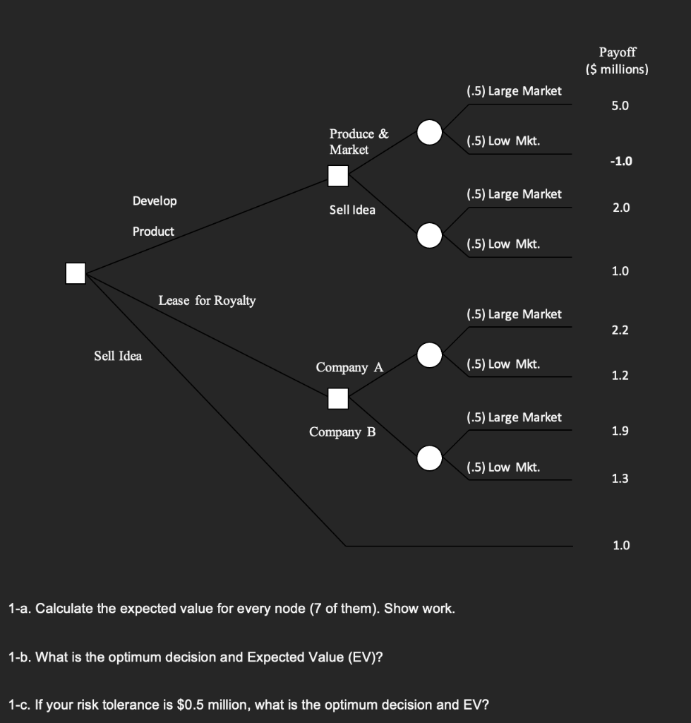 1-b. What is the optimum decision and Expected