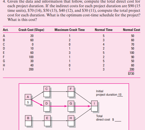 1. Draw a project network from the following
