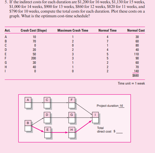 1. Draw a project network from the following
