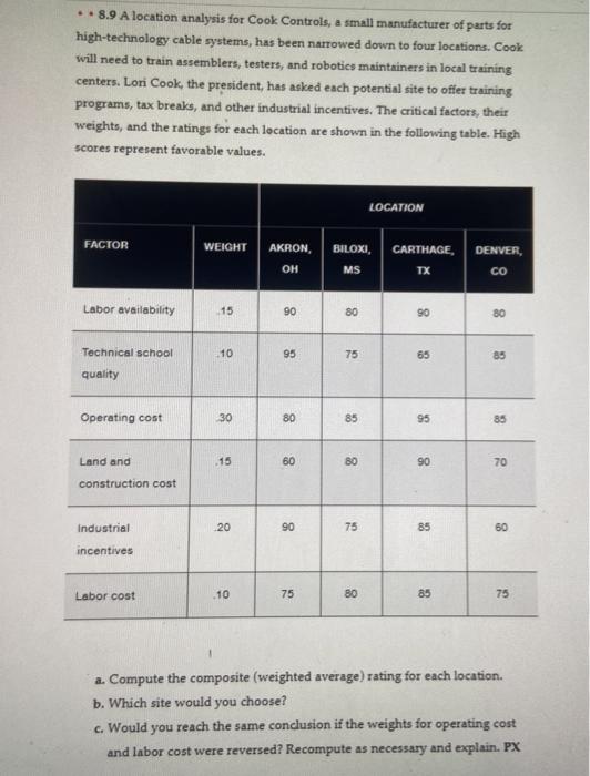 . .8.9 A location analysis for Cook Controls, a