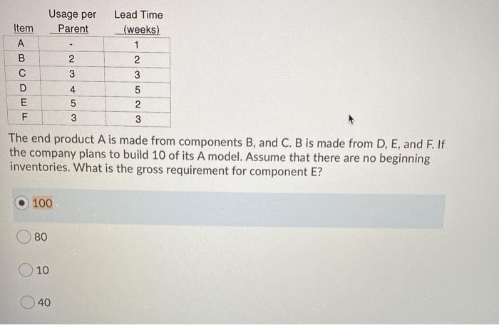 2 Usage per Lead Time Item Parent (weeks) A 1 B 2