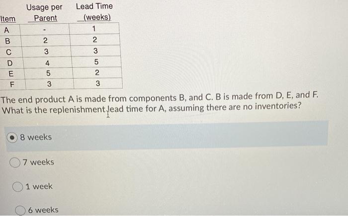 2 Usage per Lead Time Item Parent (weeks) A 1 B 2