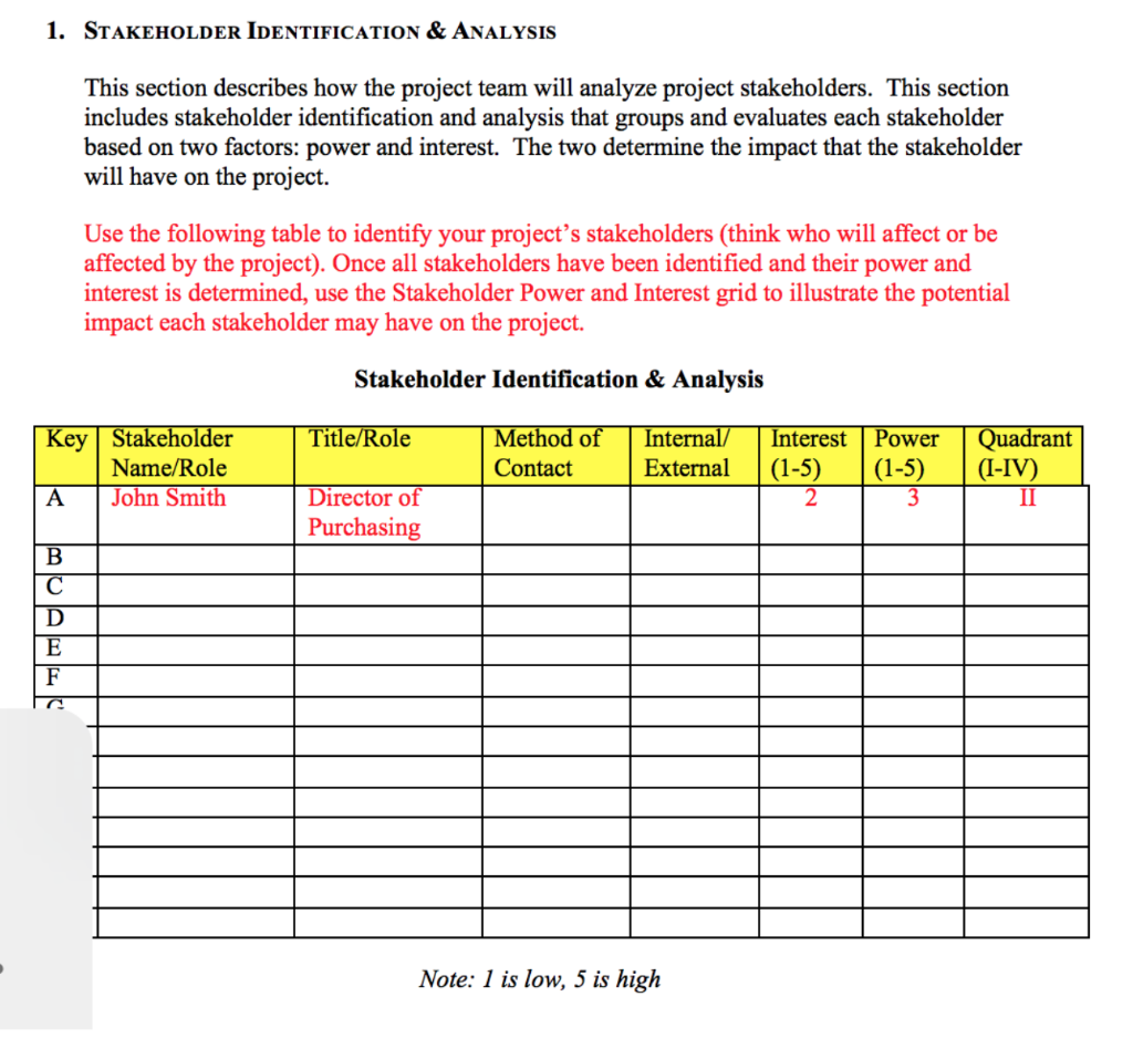1. STAKEHOLDER IDENTIFICATION & ANALYSIS This