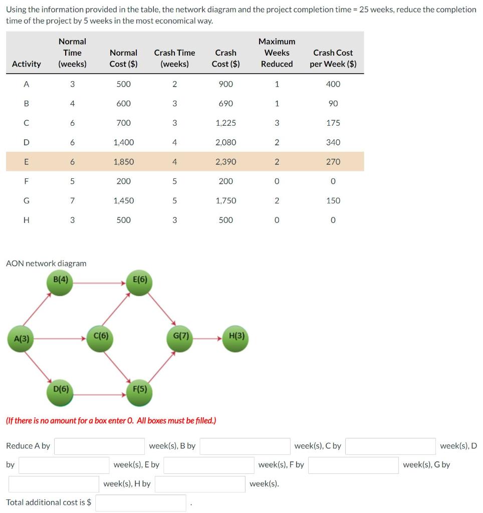 Using the information provided in the table, the