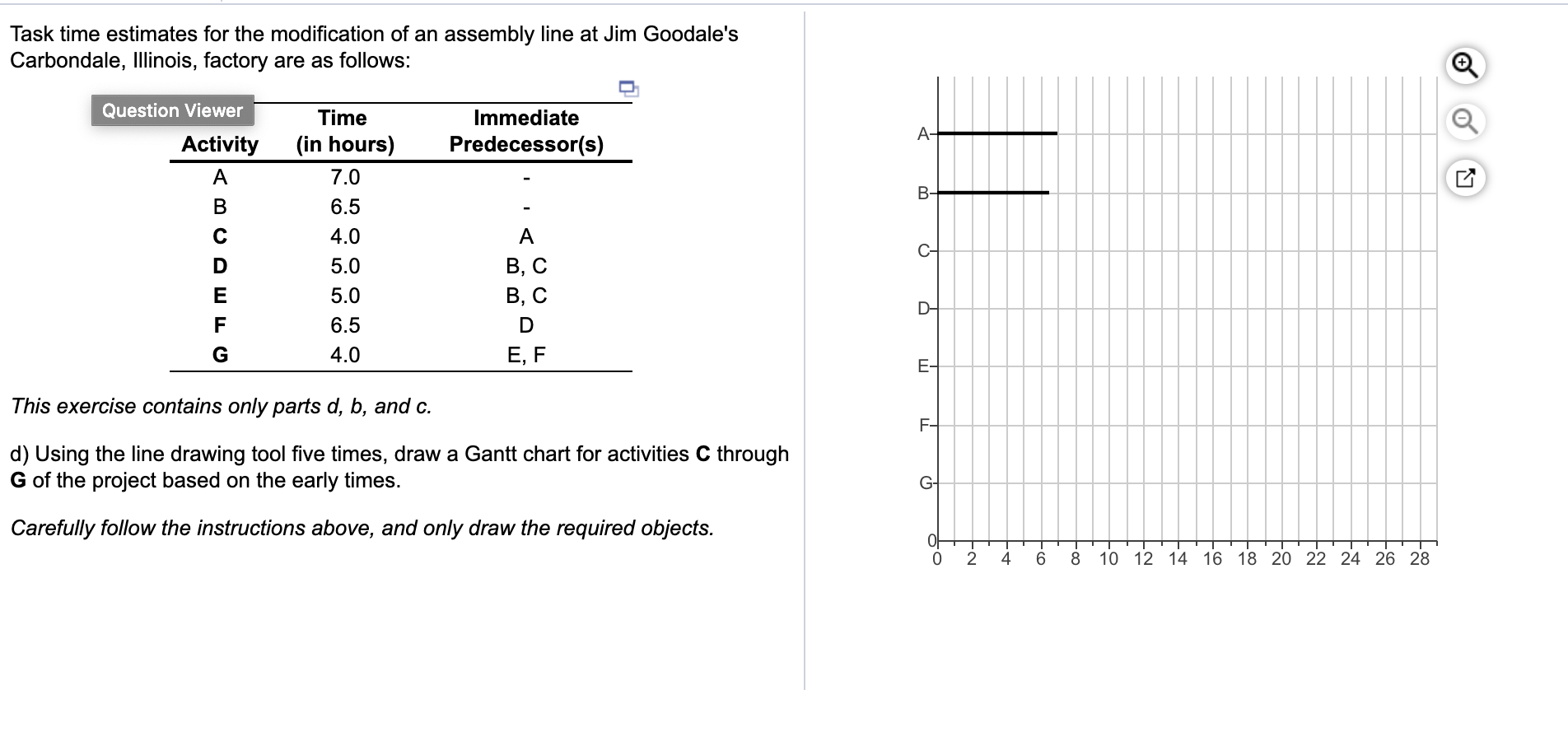 Task time estimates for the modification of an