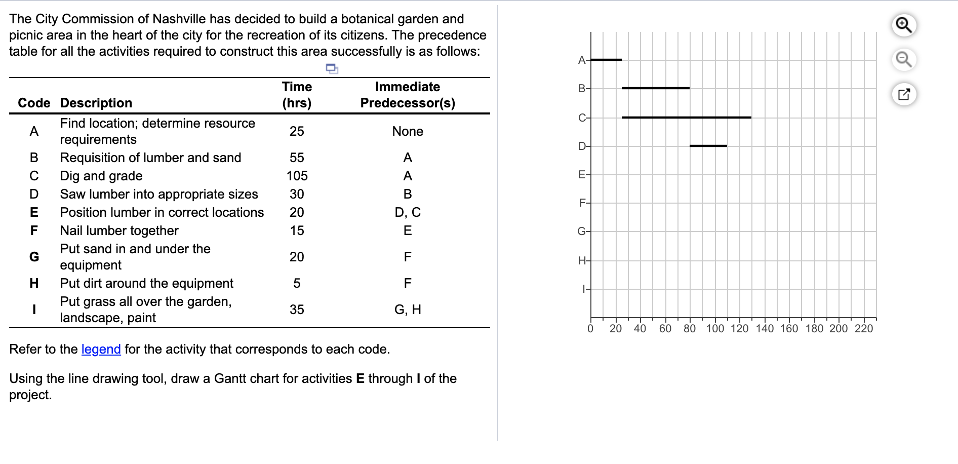 Task time estimates for the modification of an