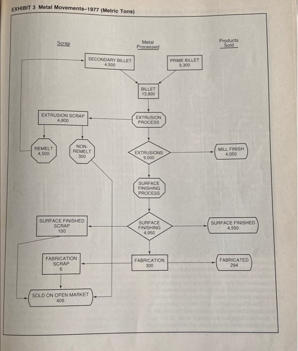 Discuss the following operations categories for