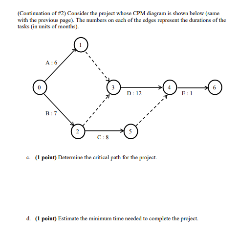 2) Consider the project whose CPM diagram is