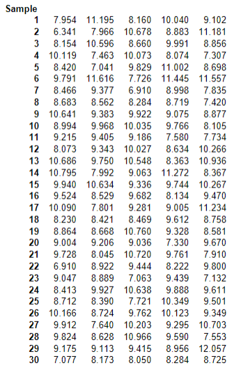 Please compute in excel, 1. Compute the mean,