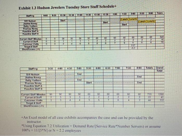 5. Develop a staff schedule like case Exhibit 1.3