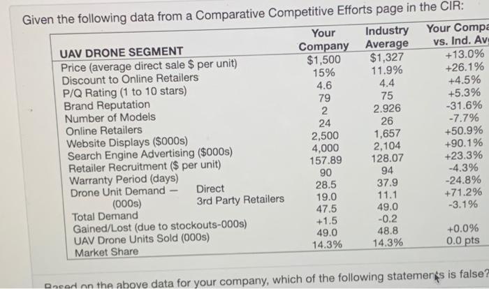 79 24 Given the following data from a Comparative