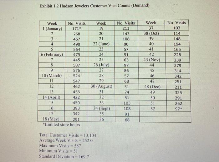 5. Develop a staff schedule like case Exhibit 1.3