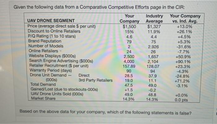 79 24 Given the following data from a Comparative