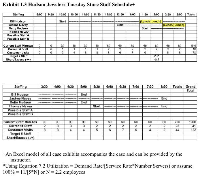 5. Develop a staff schedule like case Exhibit 1.3