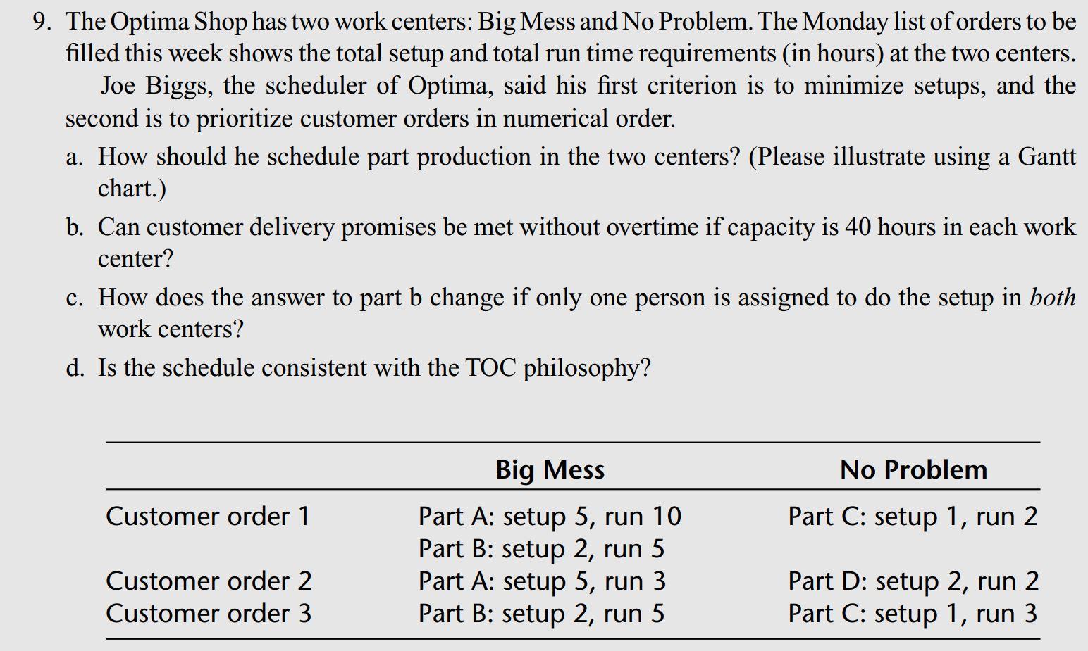 9. The Optima Shop has two work centers: Big Mess