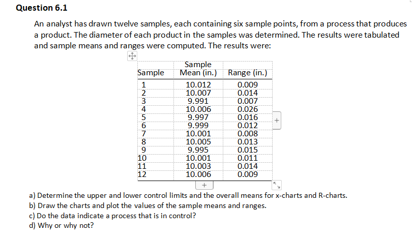 Question 6.1 An analyst has drawn twelve samples,