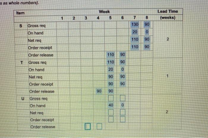 s as whole numbers). Item Week 5 Lead Time