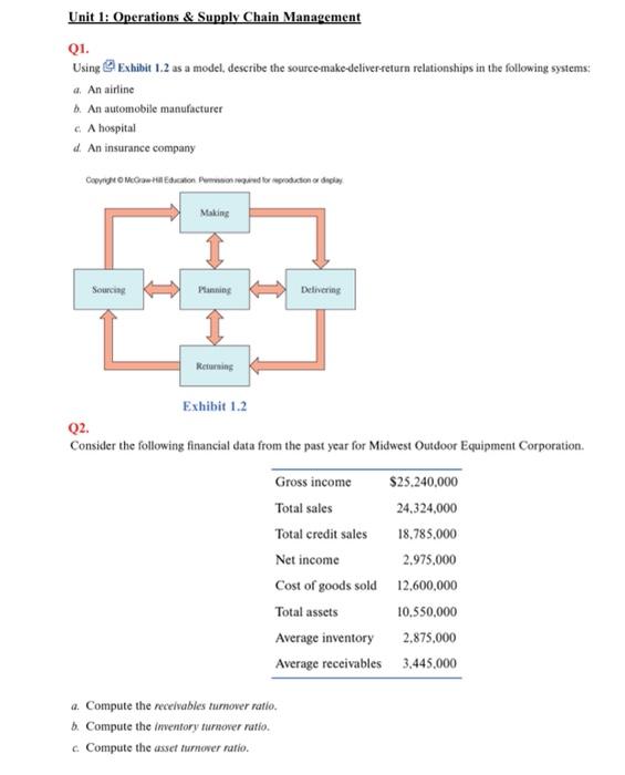 Unit 1: Operations & Supply Chain Management Q1.