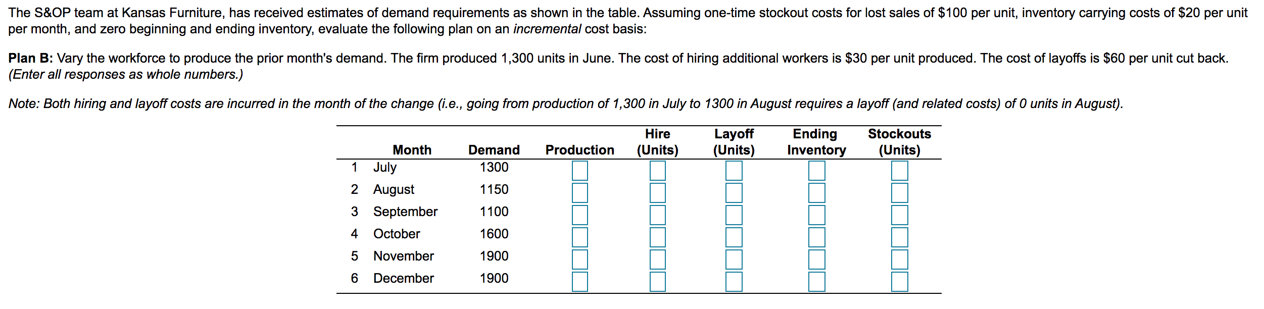 The S&OP team at Kansas Furniture, has received