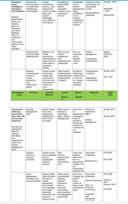 This assignment is for my intro to management