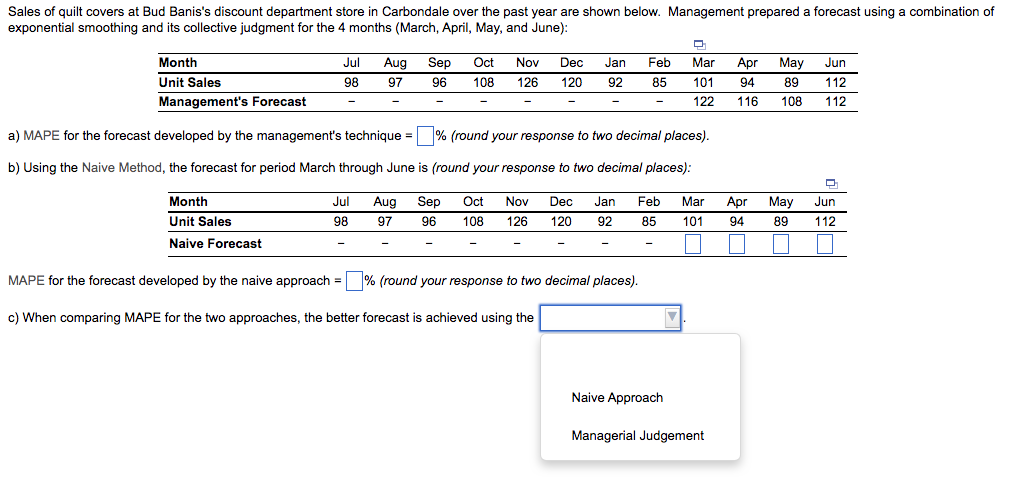 a) MAPE for the forecast developed by the