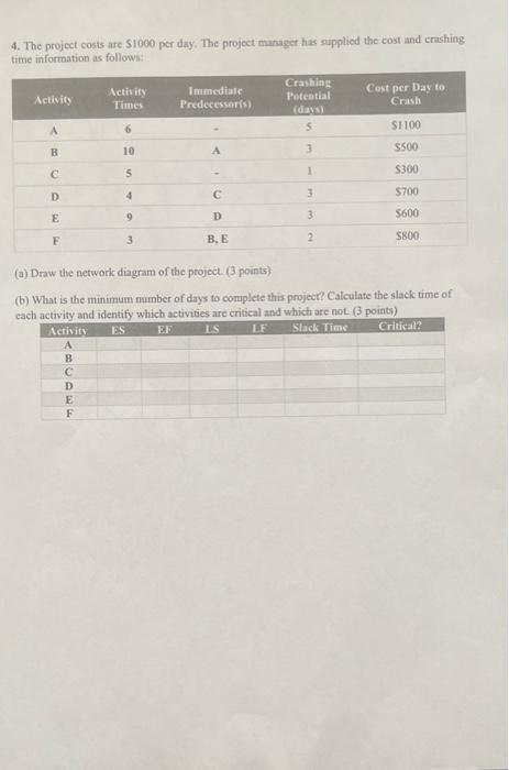 4. The project costs are S1000 per day. The