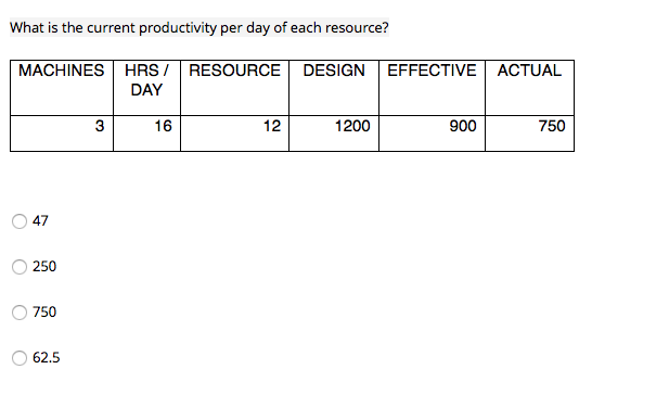 What is the current productivity per day of each