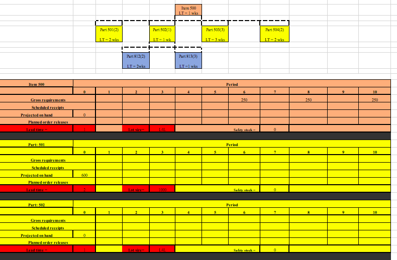 Item 500 LT - I wis - - Part 501(2) Part 502(1)